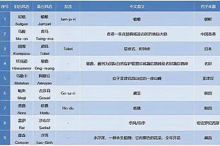 罗马诺：图赫尔和曼联没进展，拜仁也没讨论留下他的可能性