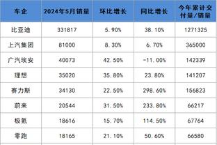 佩雷拉：巴西队距离上一座奖杯比英格兰时间短，两队差距不大