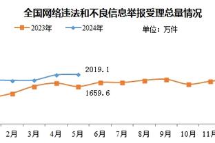 你俩就离谱！麦科勒姆顶着投&墨菲各种超远合计8记三分拿下28分